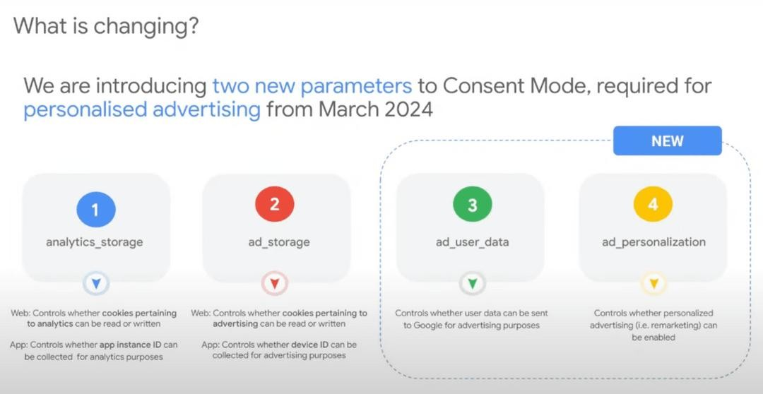 consent mode v2 parameters