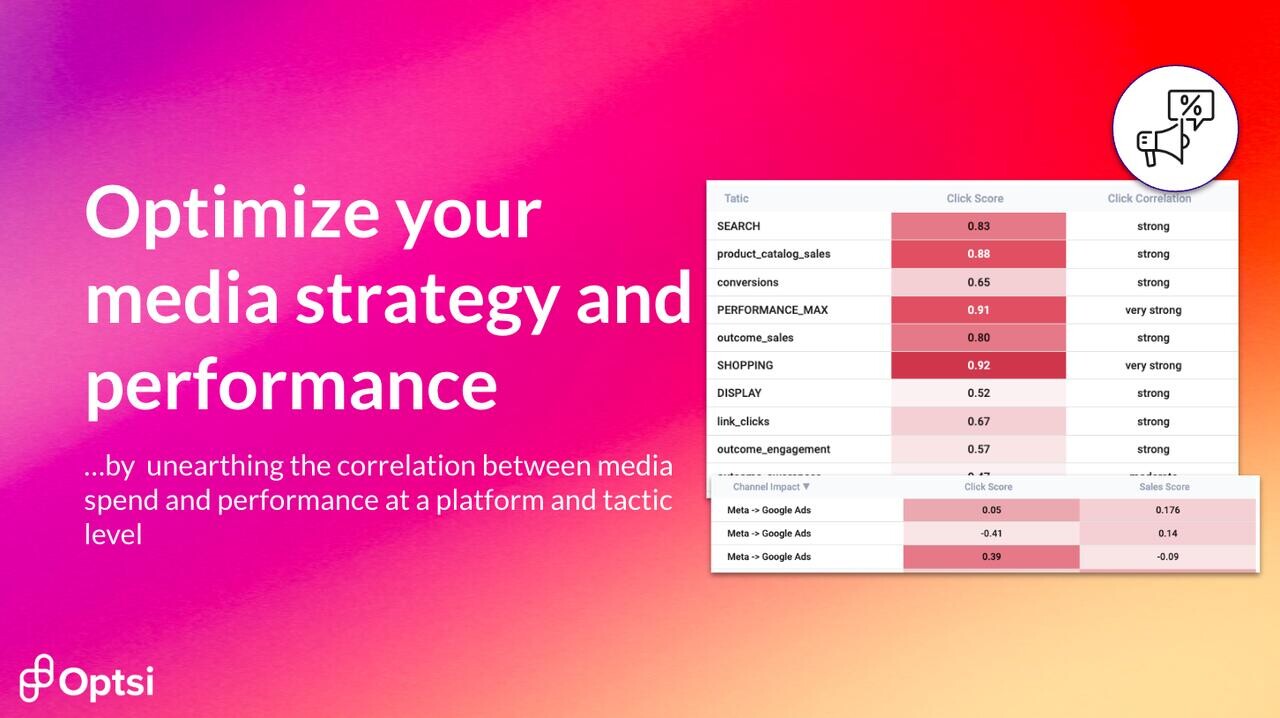 optsi correlation dashboard overview