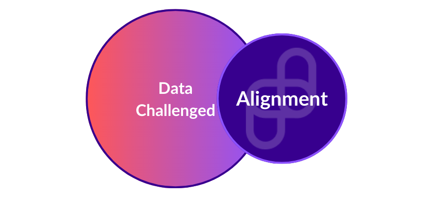 optsi data maturity stage alignment