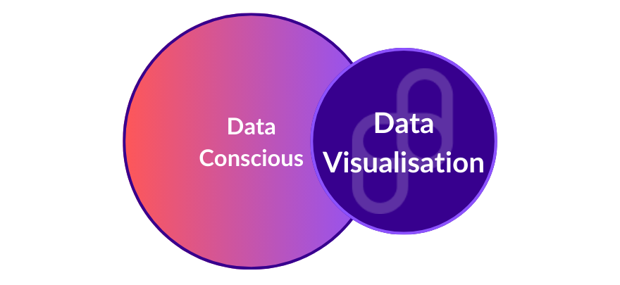 optsi data maturity stage data visualisation