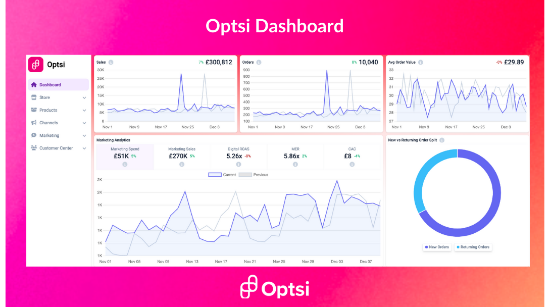 optsi home dashboard