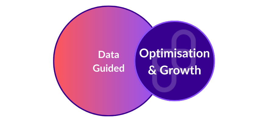 optsi data maturity stage optimisation & strategic growth