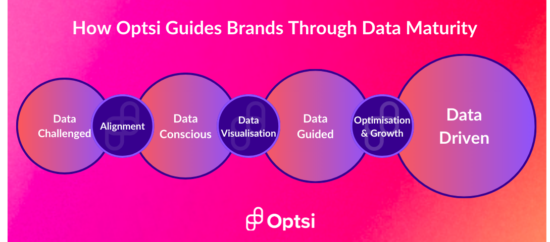 optsi maturity solutions