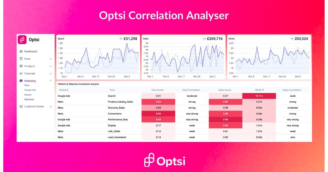 optsi correlation optimiser screen