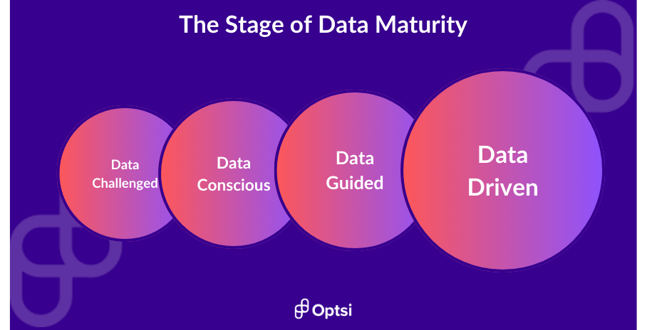 data maturity stages