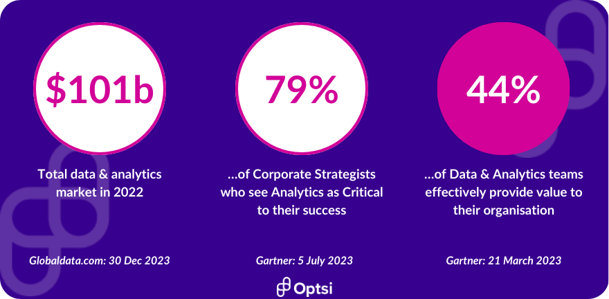 data & analytics industry value